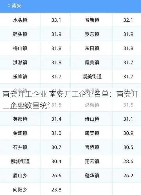 南安开工企业 南安开工企业名单：南安开工企业数量统计