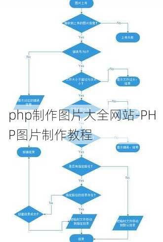 php制作图片大全网站-PHP图片制作教程