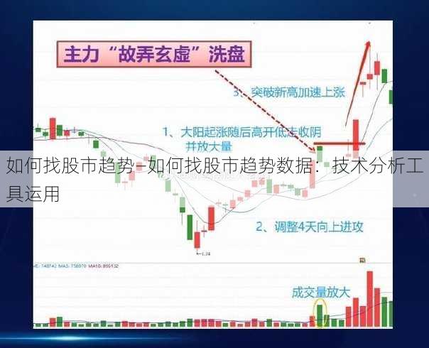 如何找股市趋势—如何找股市趋势数据：技术分析工具运用