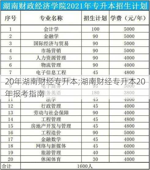 20年湖南财经专升本;湖南财经专升本20年报考指南