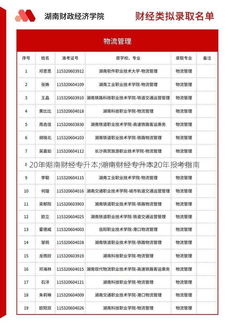 20年湖南财经专升本;湖南财经专升本20年报考指南