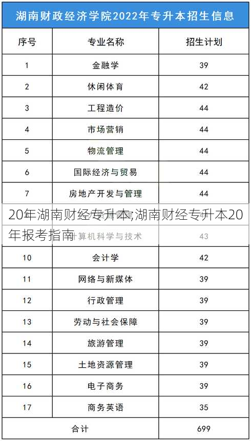 20年湖南财经专升本;湖南财经专升本20年报考指南