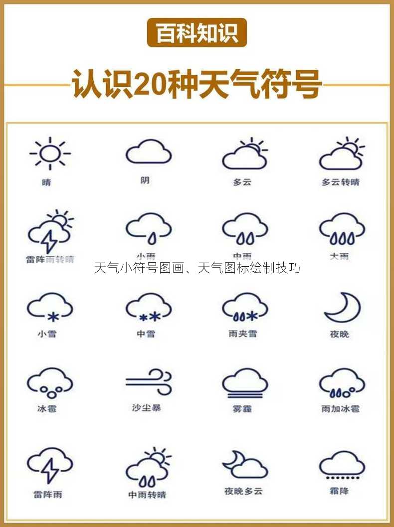 天气小符号图画、天气图标绘制技巧