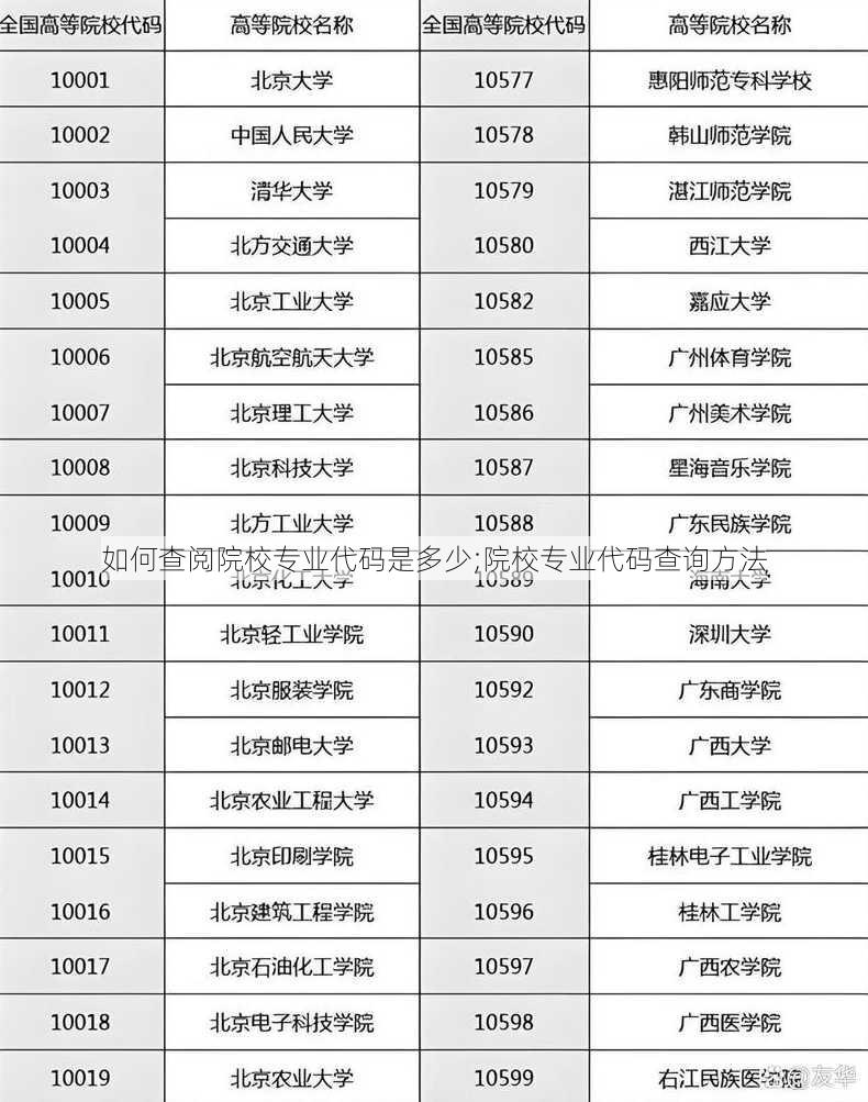 如何查阅院校专业代码是多少;院校专业代码查询方法