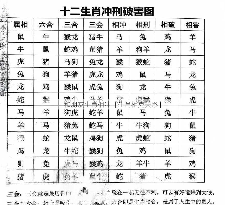 和朋友生肖相冲【生肖相克关系】