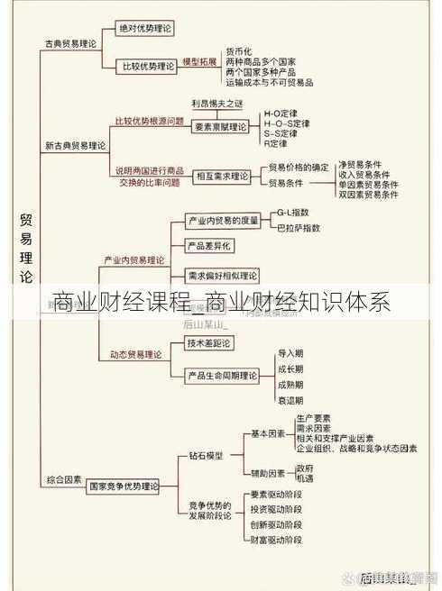 商业财经课程_商业财经知识体系