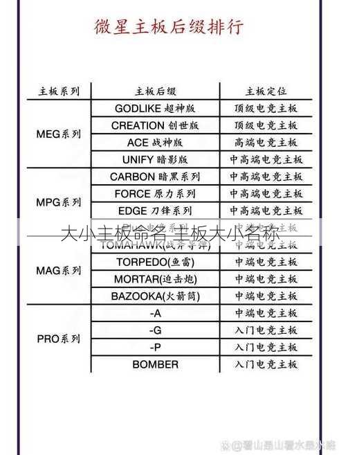 大小主板命名 主板大小名称