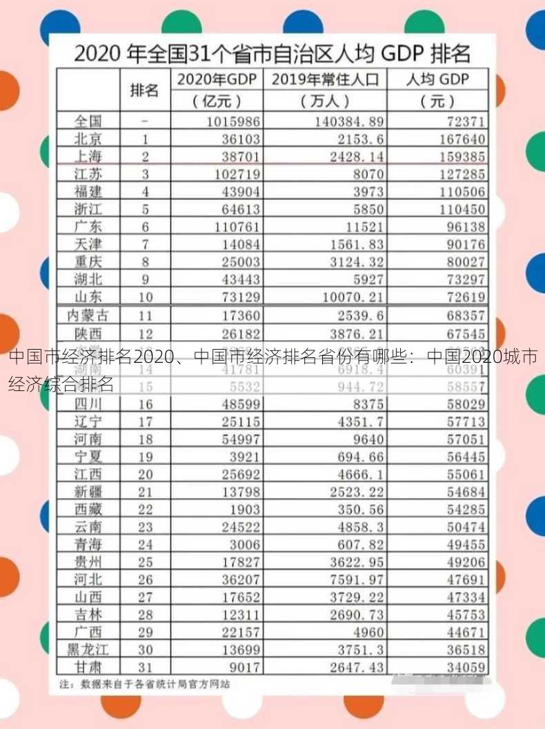 中国市经济排名2020、中国市经济排名省份有哪些：中国2020城市经济综合排名