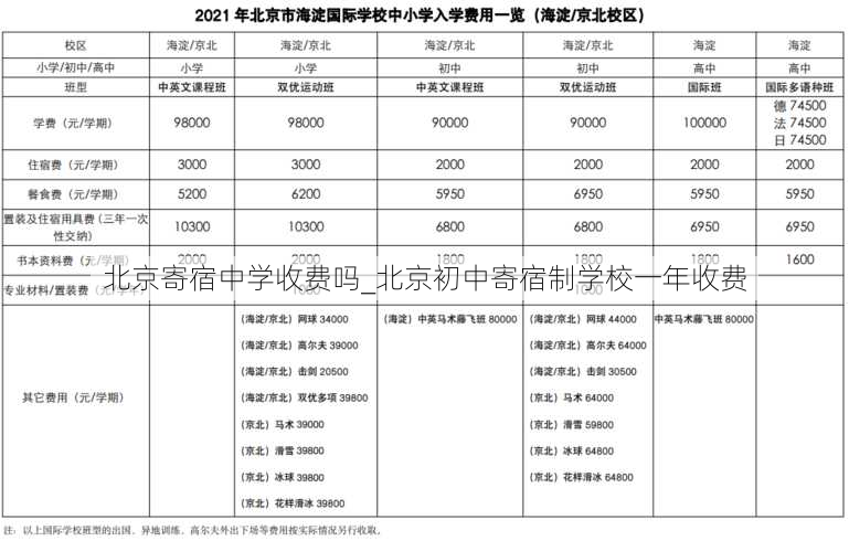 北京寄宿中学收费吗_北京初中寄宿制学校一年收费