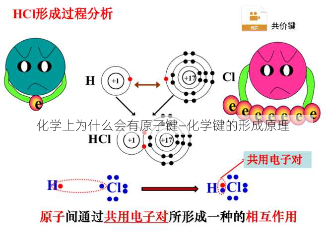 化学上为什么会有原子键—化学键的形成原理