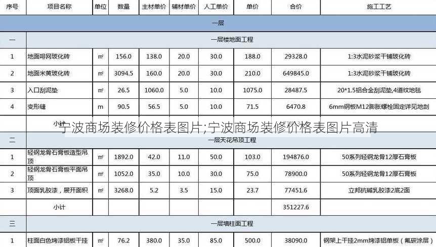 宁波商场装修价格表图片;宁波商场装修价格表图片高清