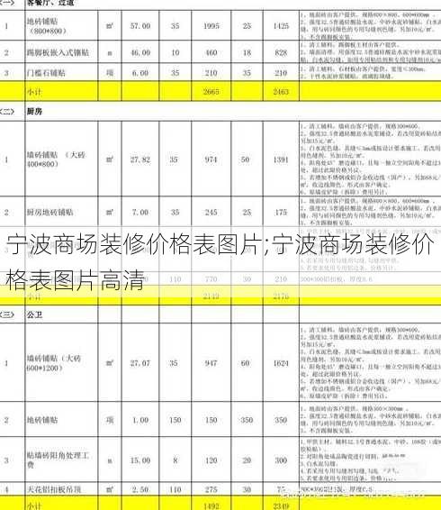 宁波商场装修价格表图片;宁波商场装修价格表图片高清