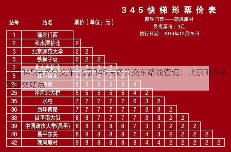 北京345快路公交车 北京345快路公交车路线查询：北京345快路公交站点