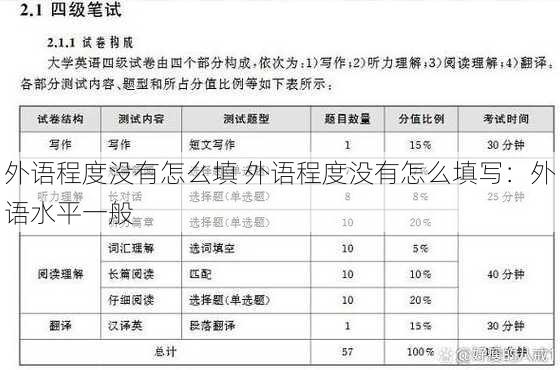 外语程度没有怎么填 外语程度没有怎么填写：外语水平一般