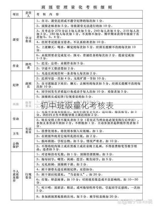 初中班级量化考核表