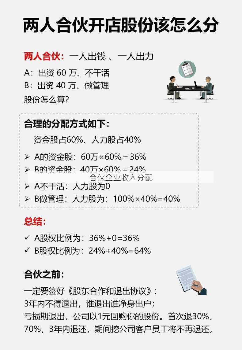 合伙企业收入分配