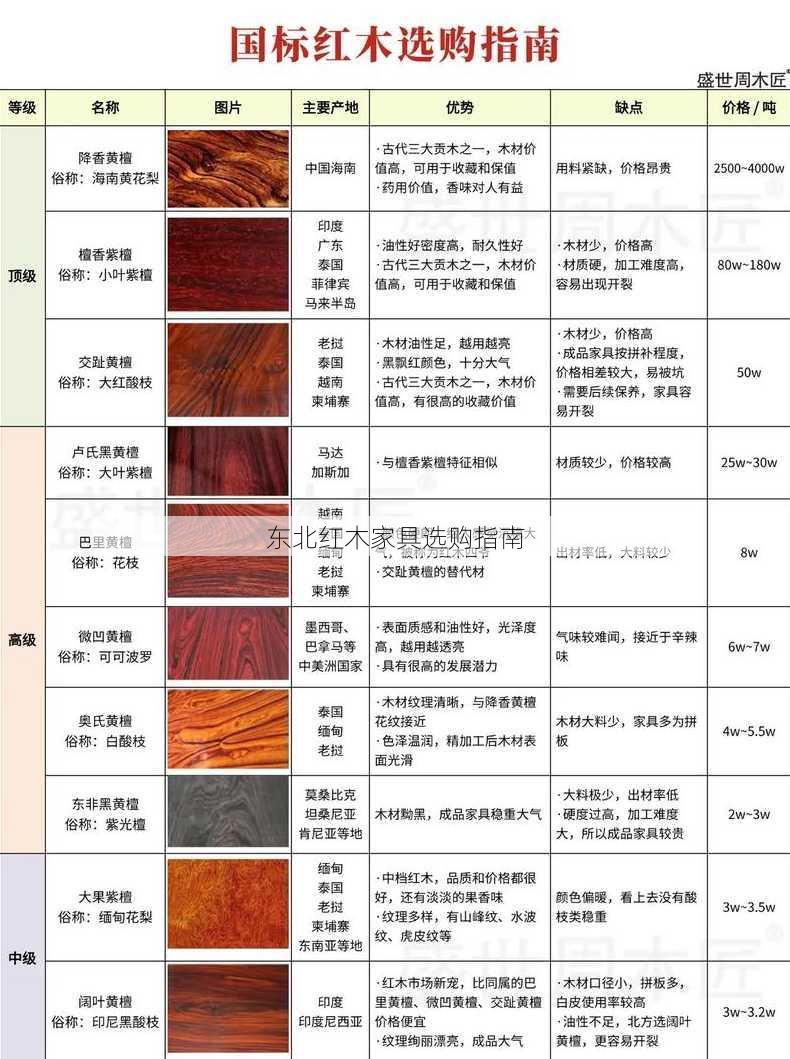 东北红木家具选购指南