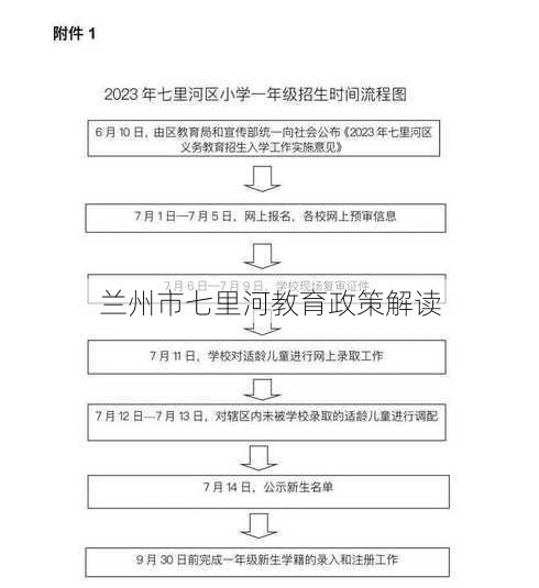 兰州市七里河教育政策解读