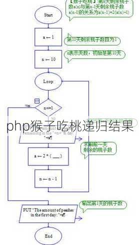 php猴子吃桃递归结果