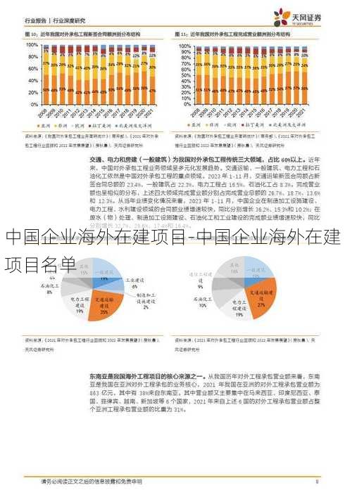 中国企业海外在建项目-中国企业海外在建项目名单