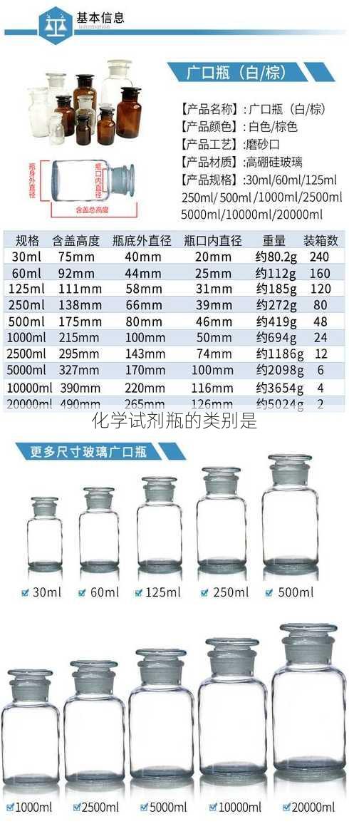 化学试剂瓶的类别是