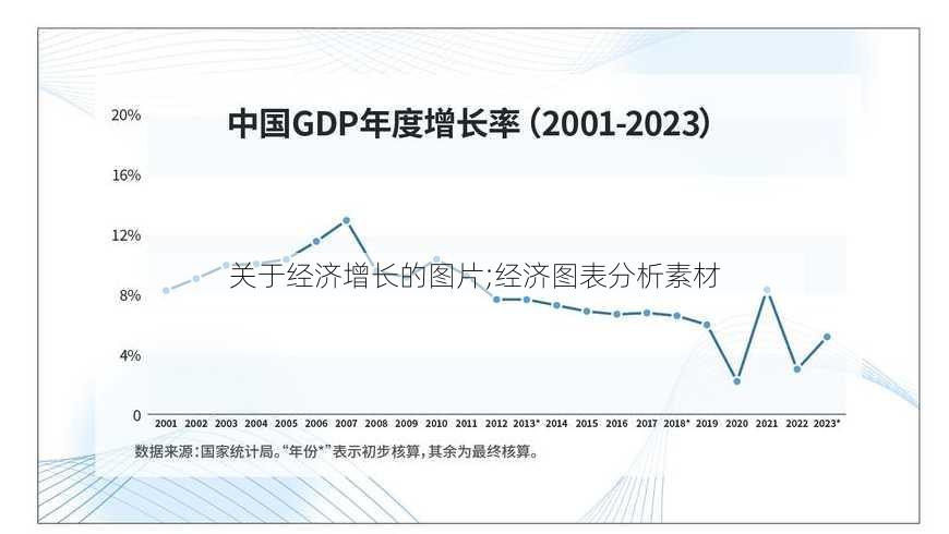 关于经济增长的图片;经济图表分析素材