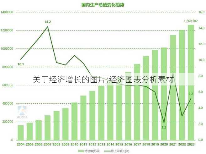 关于经济增长的图片;经济图表分析素材