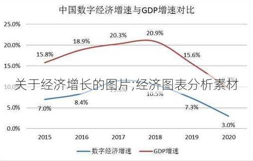 关于经济增长的图片;经济图表分析素材