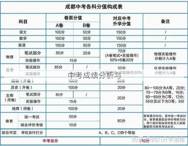 中考成绩分析与