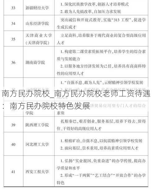 南方民办院校_南方民办院校老师工资待遇：南方民办院校特色发展