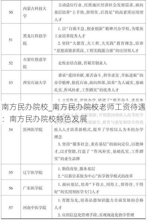 南方民办院校_南方民办院校老师工资待遇：南方民办院校特色发展