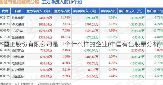 国正股份有限公司是一个什么样的企业(中国有色股票分析)