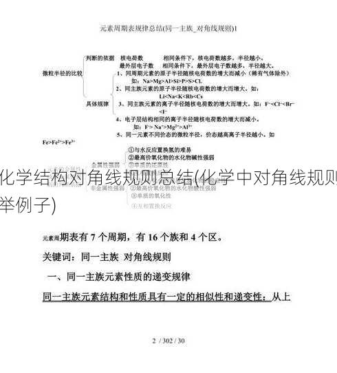 化学结构对角线规则总结(化学中对角线规则举例子)