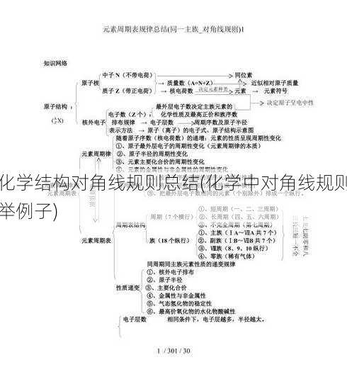 化学结构对角线规则总结(化学中对角线规则举例子)