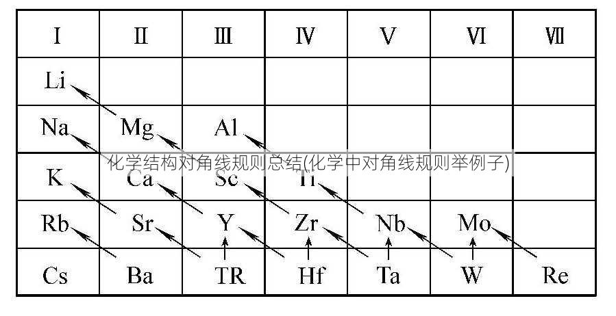 化学结构对角线规则总结(化学中对角线规则举例子)