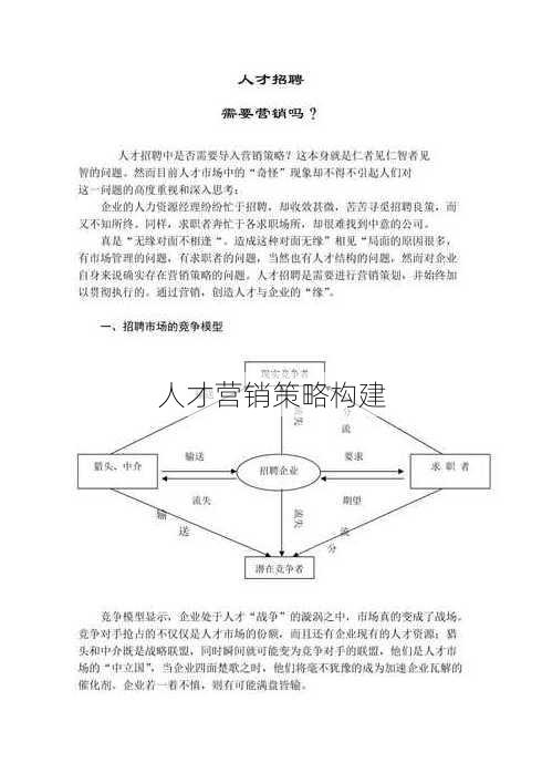 人才营销策略构建