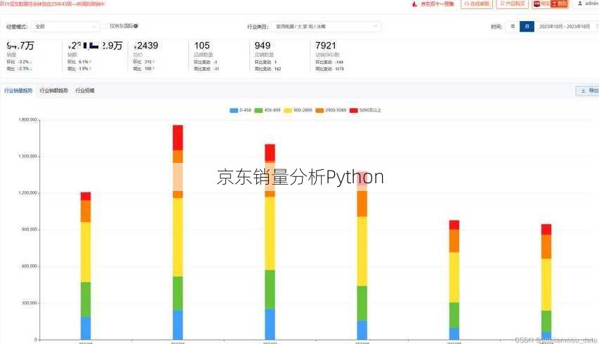 京东销量分析Python