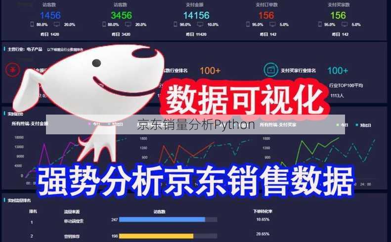 京东销量分析Python