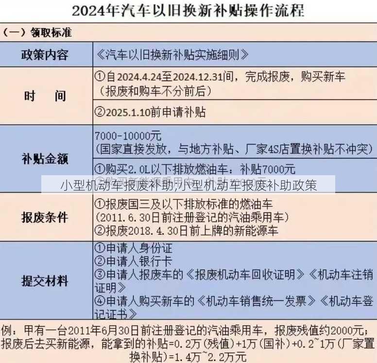 小型机动车报废补助;小型机动车报废补助政策