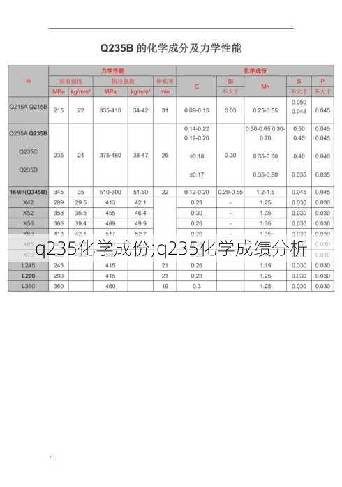 q235化学成份;q235化学成绩分析