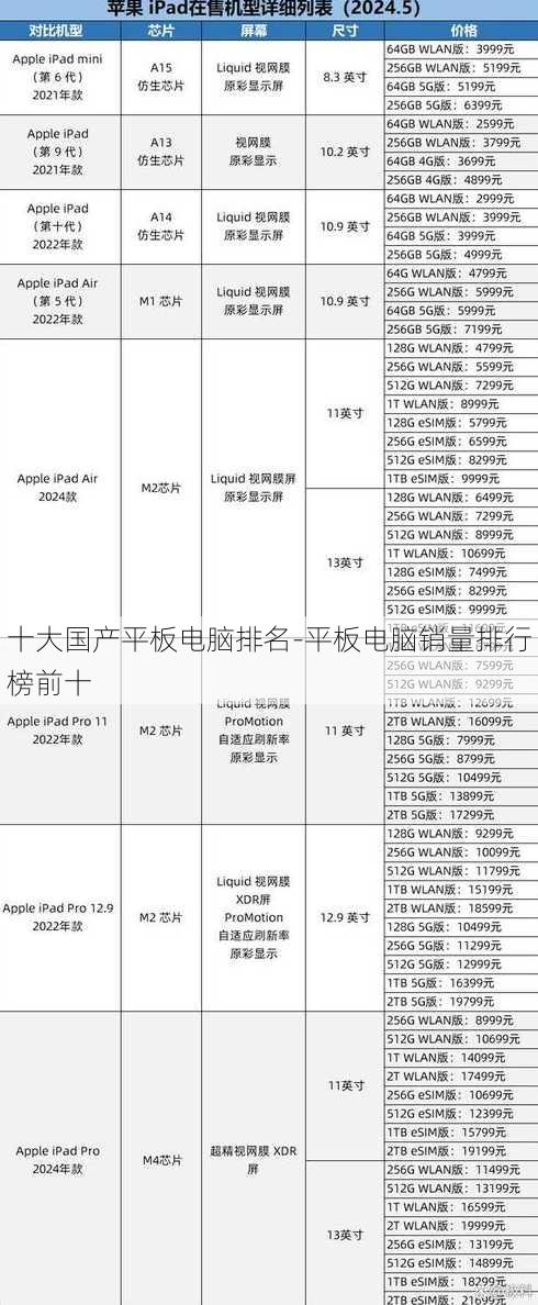 十大国产平板电脑排名-平板电脑销量排行榜前十