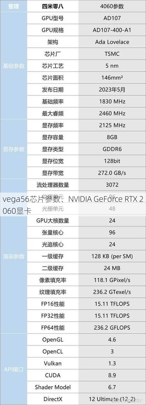 vega56芯片参数、NVIDIA GeForce RTX 2060显卡