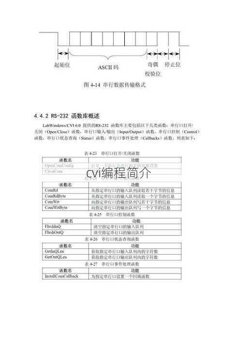 cvi编程简介