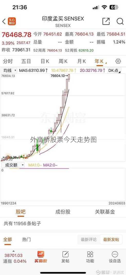 外高桥股票今天走势图