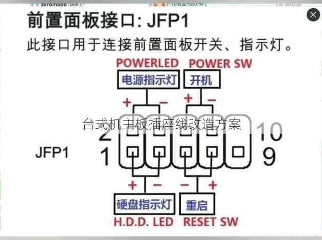 台式机主板插座线改造方案