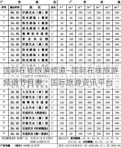 国际在线旅游频道—国际在线旅游频道节目表：国际旅游资讯平台