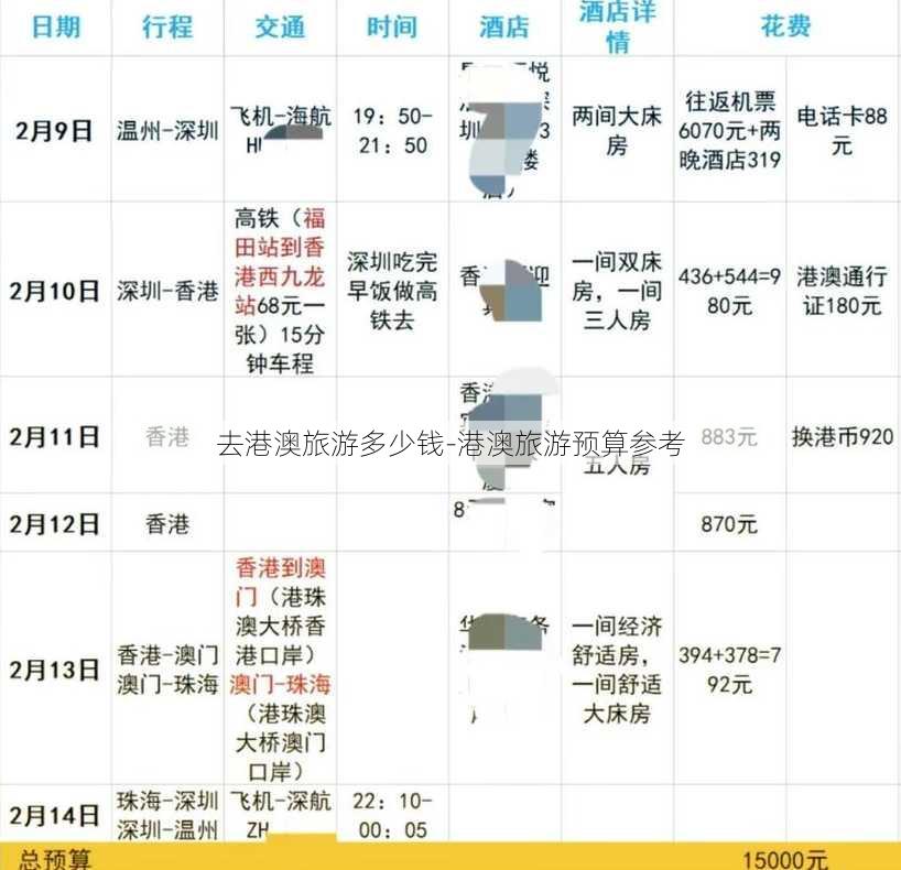 去港澳旅游多少钱-港澳旅游预算参考