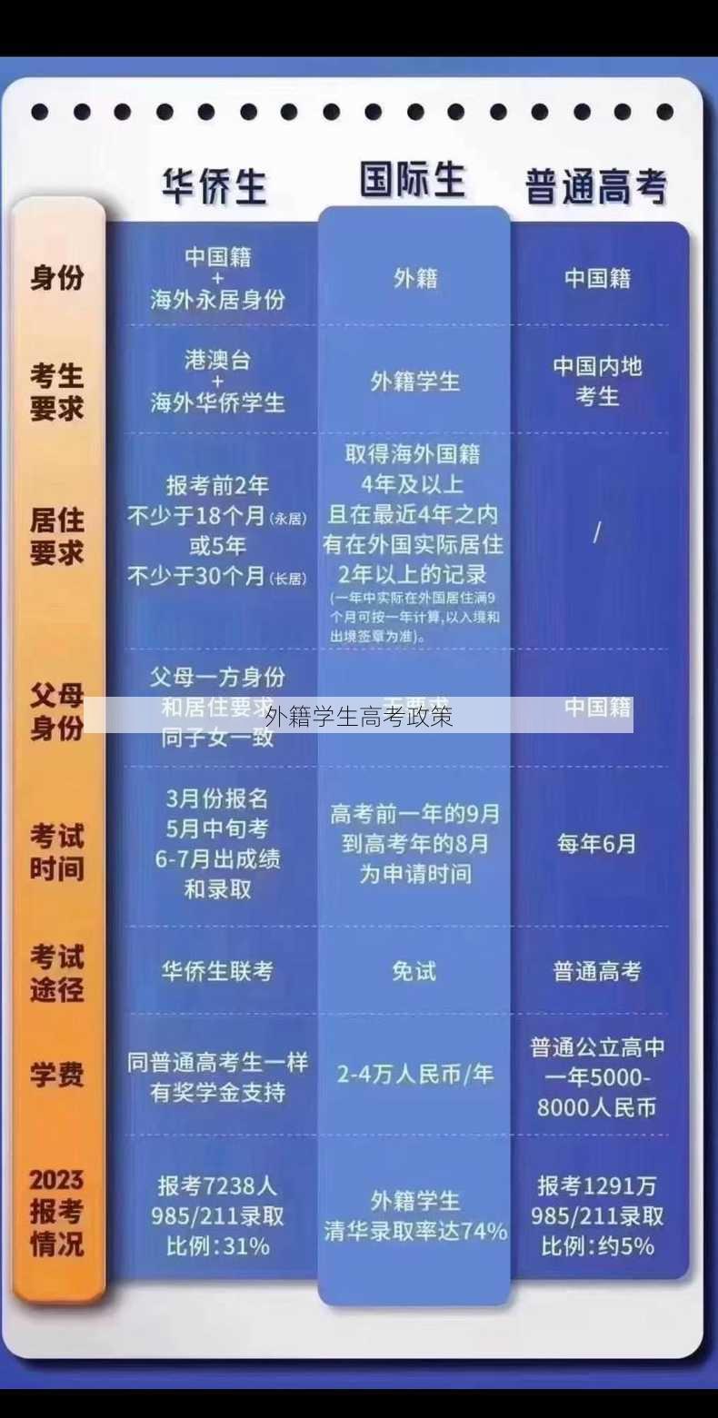 外籍学生高考政策