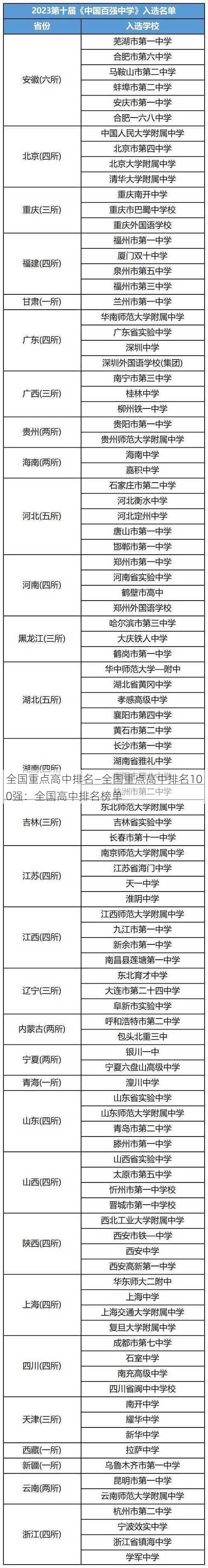 全国重点高中排名—全国重点高中排名100强：全国高中排名榜单