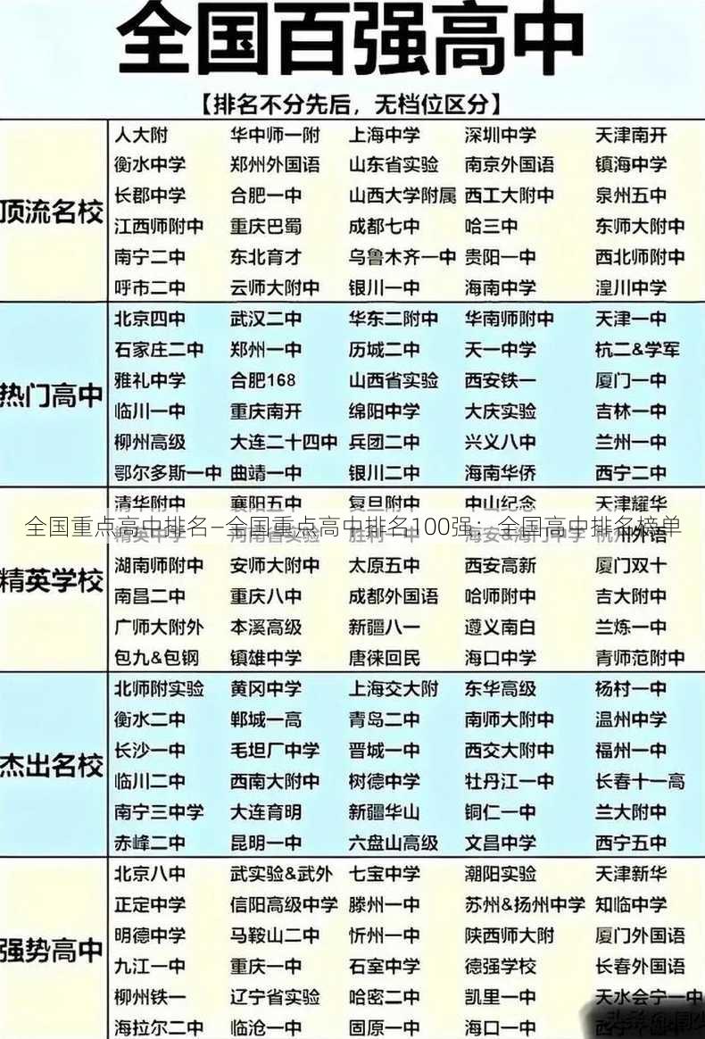 全国重点高中排名—全国重点高中排名100强：全国高中排名榜单